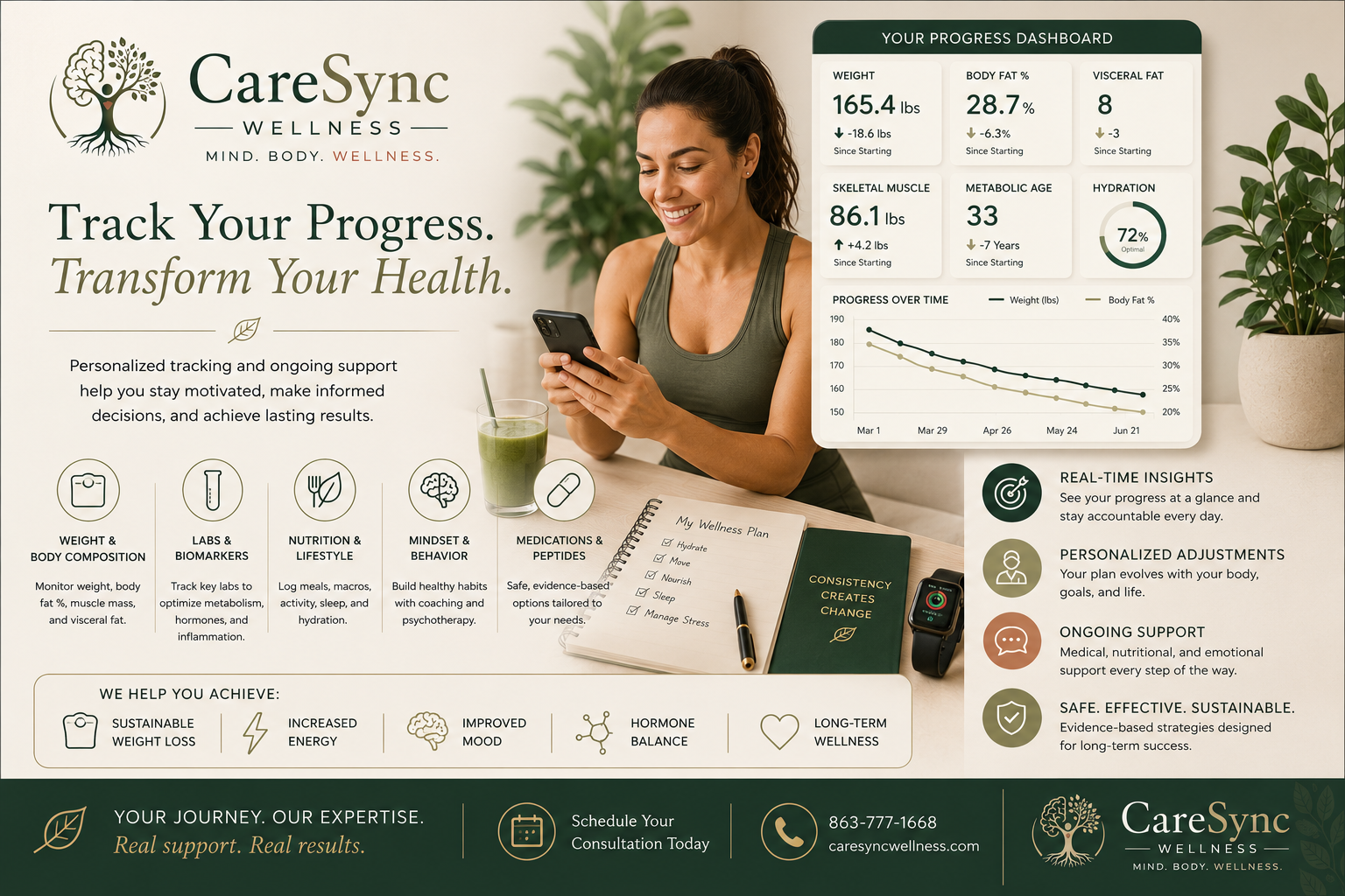 Personalized weight, body composition, nutrition, mood, and wellness progress tracking