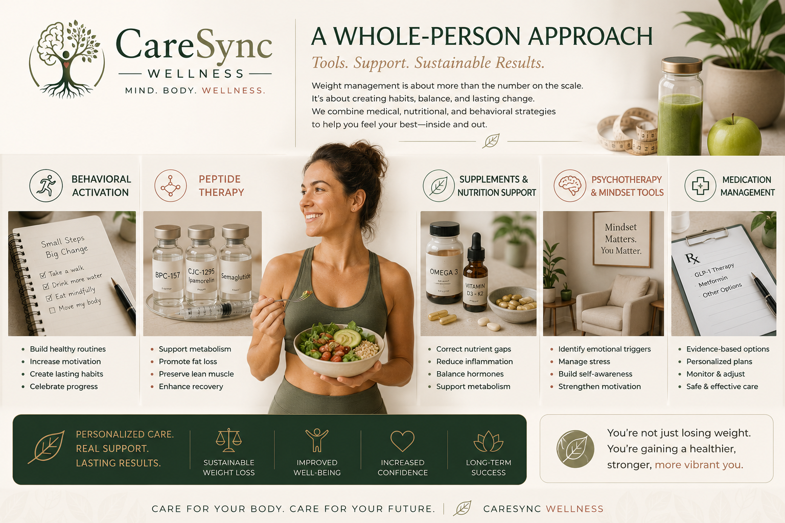 Whole-person weight management using behavioral, nutritional, psychological, and medical support