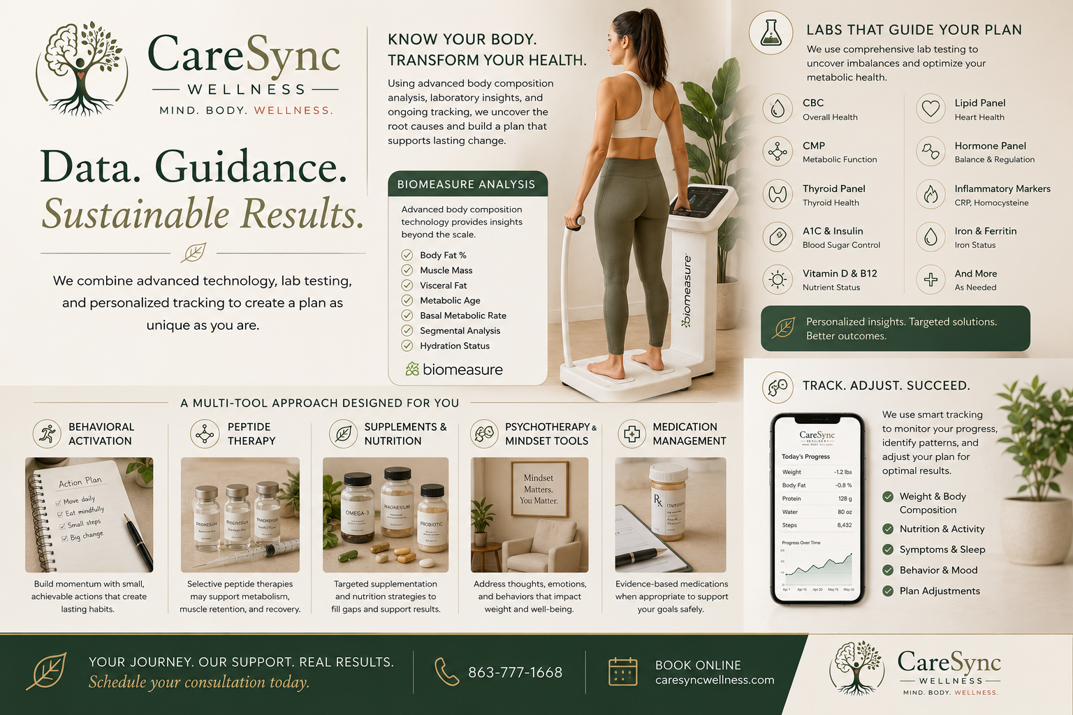 CareSync Wellness data-guided metabolic health evaluation with body composition analysis and laboratory testing
