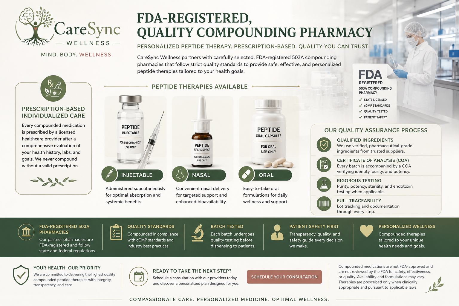 Quality Compounding Pharmacy for Personalized Peptide Therapy | CareSync Wellness™ CareSync Wellness™ infographic illustrating personalized peptide therapy through carefully selected licensed compounding pharmacy partners, featuring injectable, nasal spray, and oral peptide formulations with emphasis on quality standards, prescription-based care, laboratory testing, and patient safety.